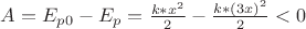 $ A=E_{p0}-E_{p}=\frac{k*x^{2}}{2}-\frac{k*(3x)^{2}}{2}<0 $