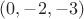 $(0, -2, -3)$