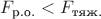 $F_{\text{р.о.}} < F_{\text{тяж.}}$