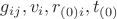 $g_{ij},v_i,r_{(0)i},t_{(0)}$