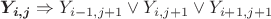$\boldsymbol{Y_{i,j}}\Rightarrow Y_{i-1,j+1} \vee Y_{i,j+1} \vee Y_{i+1,j+1}$