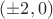 $(\pm2,0)$