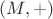 $(M, +)$