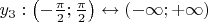 $ y_{3} : \left(-\frac{\pi}{2}; \frac{\pi}{2} \right) \leftrightarrow (-\infty; +\infty) $