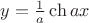$y = \frac{1}{a}\ch ax$