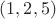 $(1,2,5)$