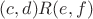 $(c,d)R(e,f)$