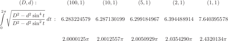 $$\begin{array}{cccccc}
(D,d):&(100,1)& (10,1)& (5,1) & (2,1) & (1,1)\\[6pt]
\displaystyle\int\limits_0^{2\pi}\sqrt{\dfrac{D^2-d^2\sin^4t}{ D^2-d^2\sin^2t}}\;dt\::&
6.283224579&6.287130199  &6.299184967  &6.394488914  & 7.640395578 & \\
&
2.0000125\pi&
2.0012557\pi&
2.0050929\pi&
2.0354290\pi&
2.4320134\pi
\end{array}
$$