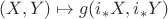 $(X, Y) \mapsto g(i_*X, i_*Y)$ $(X, Y) \mapsto g(i_*X, i_*Y)$