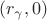 $(r_{\gamma},0)$