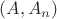 $(A,A_n)$