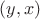 $(y, x)$