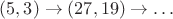 $(5,3)\to(27,19)\to\ldots$
