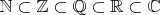 $\mathbb N \subset \mathbb Z \subset  \mathbb Q \subset \mathbb R  \subset \mathbb C$