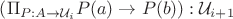 $\left(\limits\Pi_{P:A\rightarrow \mathcal{U}_i} P(a) \rightarrow  P(b)\right):\mathcal{U}_{i+1}$