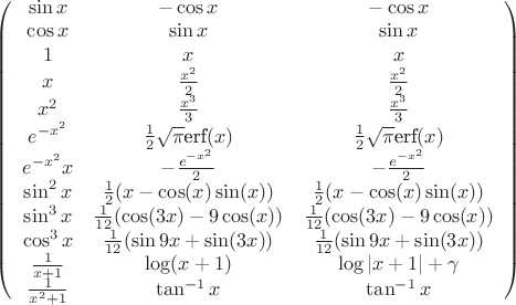 $\left(
\begin{array}{ccc}
 \sin  x & -\cos  x & -\cos  x \\
 \cos  x & \sin  x & \sin  x \\
 1 & x & x \\
 x & \frac{x^2}{2} & \frac{x^2}{2} \\
 x^2 & \frac{x^3}{3} & \frac{x^3}{3} \\
 e^{-x^2} & \frac{1}{2} \sqrt{\pi } \text{erf} (x) & \frac{1}{2} \sqrt{\pi } \text{erf} (x) \\
 e^{-x^2} x & -\frac{e^{-x^2}}{2} & -\frac{e^{-x^2}}{2} \\
 \sin ^2 x & \frac{1}{2} (x-\cos  (x) \sin  (x)) & \frac{1}{2} (x-\cos  (x)\sin  (x)) \\
 \sin ^3 x & \frac{1}{12} (\cos  (3 x)-9 \cos  (x)) & \frac{1}{12} (\cos  (3 x)-9 \cos  (x)) \\
 \cos ^3 x & \frac{1}{12} ( \sin 9 x+ \sin (3 x)) & \frac{1}{12} (\sin 9 x + \sin(3 x) ) \\
 \frac{1}{x+1} & \log  (x+1) & \log  \left| x+1\right| +\gamma  \\
 \frac{1}{x^2+1} & \tan^{-1} x & \tan^{-1} x \\
\end{array}
\right)$