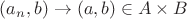 $(a_n,b) \to (a,b) \in A \times B$