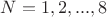 $N=1,2,...,8$