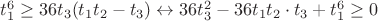 $t_1^6\geq 36t_3(t_1t_2-t_3)\leftrightarrow 36t_3^2-36t_1t_2\cdot t_3+t_1^6\geq 0$