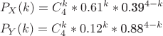 $$\[\begin{align}
  & {{P}_{X}}(k)=C_{4}^{k}*{{0.61}^{k}}*\text{0}\text{.3}{{\text{9}}^{4-k}} \\ 
 & {{P}_{Y}}(k)=C_{4}^{k}*{{0.12}^{k}}*\text{0}\text{.8}{{\text{8}}^{4-k}} \\ 
\end{align}\]$$