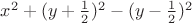 $x^2 + (y + \frac12)^2 - (y - \frac12)^2$