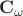 $\mathbf C_\omega$