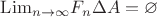 $\mathrm{Lim}_{n\to\infty}F_n\Delta A=\varnothing$