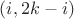 $(i,2k-i)