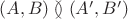 $(A,B)\between(A',B')$