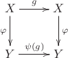 $$ \xymatrix{ X \ar[r]^g  \ar[d]_\varphi  &  X \ar[d]^\varphi \\ Y \ar[r]^{\psi(g)} & Y } $$