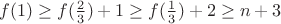 $f(1)\ge f(\frac{2}{3})+1\ge f(\frac{1}{3})+2\ge n+3$ $f(1)\ge f(\frac{2}{3})+1\ge f(\frac{1}{3})+2\ge n+3$
