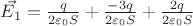 $ \vec{E_1} = \frac{q}{2 \varepsilon_0 S} + \frac{-3q}{2 \varepsilon_0 S}+ \frac{2q}{2 \varepsilon_0 S} $