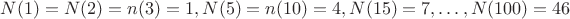 $N(1)=N(2)=n(3)=1, N(5)=n(10)=4, N(15)=7, \dots, N(100)=46$