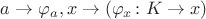 $a\rightarrow \varphi_a,x\rightarrow(\varphi_x\colon K\rightarrow x)$