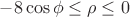 $-8\cos \phi \le \rho \le 0$