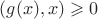 $(g(x),x) \geqslant 0$