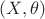 $(X,\theta)$