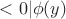 $<0|\phi(y)$
