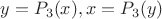 $y=P_3(x), x=P_3(y)$