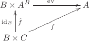 $$\xymatrix{
B\times A^B \ar[rr]^{\operatorname{ev}} && A \\
B\times C \ar[u]^{\operatorname{id}_B}_{\hat{f}} \ar[rru]_f &&
}$$