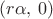 $(r\alpha,\,0)$ $(r\alpha,\,0)$