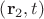 $\left( {{\mathbf{r}}_2 ,t} \right)$