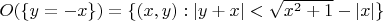 $O(\{y=-x\})=\{(x,y):\lvert y+x\rvert<\sqrt{x^2+1}-\lvert x\rvert\}$