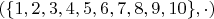 $(\{1,2,3,4,5,6,7,8,9,10\},\cdot)$