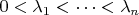$0<\lambda _1<\dots <\lambda _n$