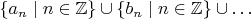 $\{a_n\mid n\in\mathbb Z\}\cup\{b_n\mid n\in\mathbb Z\}\cup\ldots$