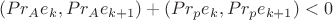 $ (Pr_A e_k, Pr_A e_{k+1}) + (Pr_p e_k, Pr_p e_{k+1}) < 0$