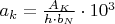 $ {a}_{k} = \frac{{{A_K}}}{{h \cdot {b_N}}} \cdot {10^3}\ $