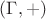 $(\Gamma,+)$