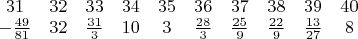 $\begin{matrix}
31 & 32 & 33 & 34 & 35 & 36 & 37 & 38 & 39 & 40\\ 
-\frac{49}{81} & 32 & \frac{31}{3} & 10 & 3 & \frac{28}{3} & \frac{25}{9} & \frac{22}{9} & \frac{13}{27} & 8
\end{matrix}$